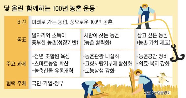 희망찬 이미지