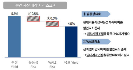 리츠파크투자 이미지