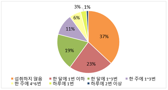 토푸농수산 이미지