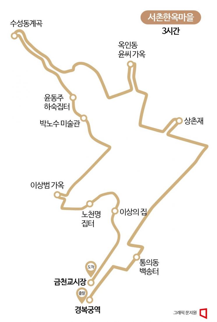 서촌마을 이미지