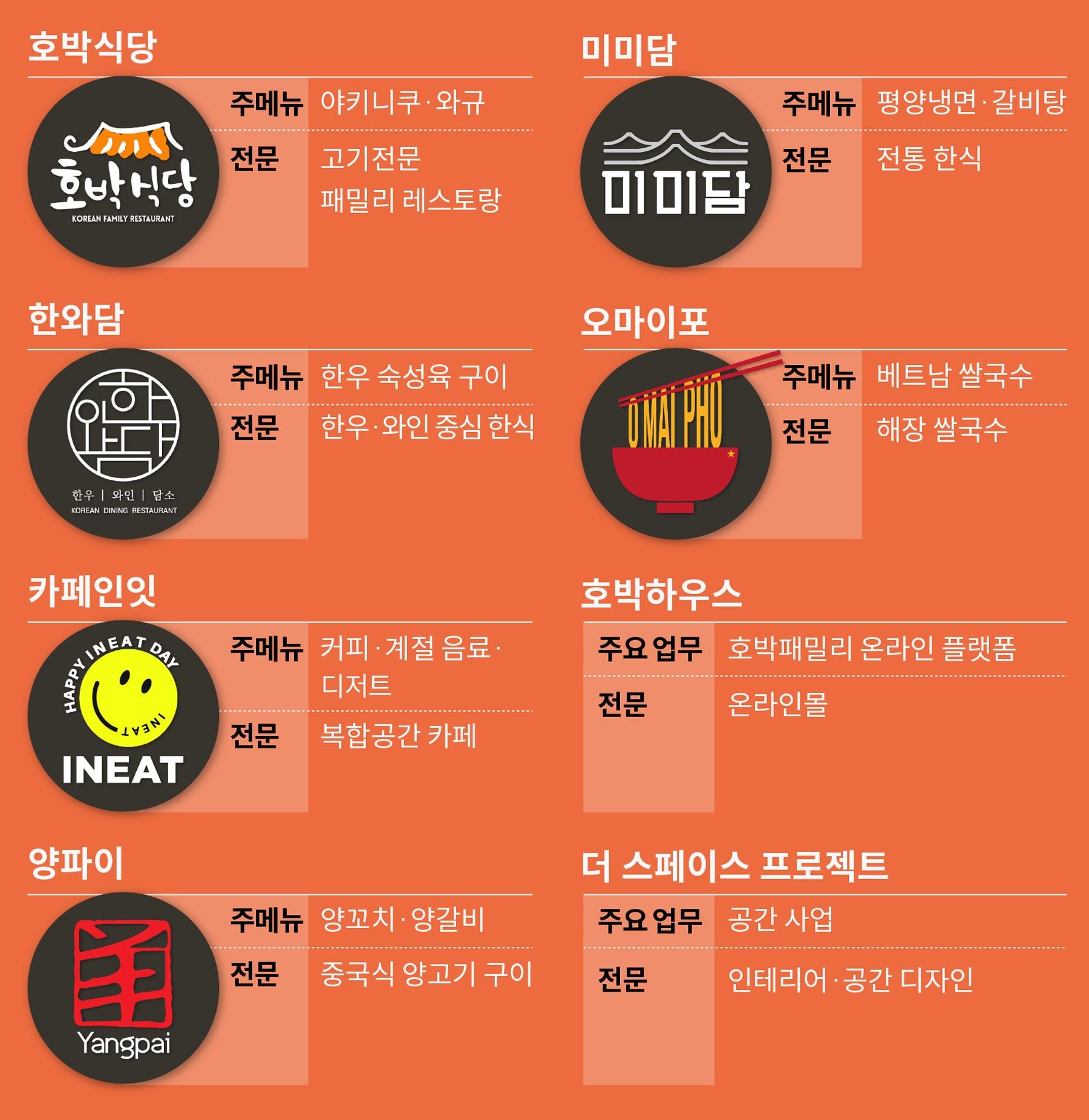 호박패밀리 이미지