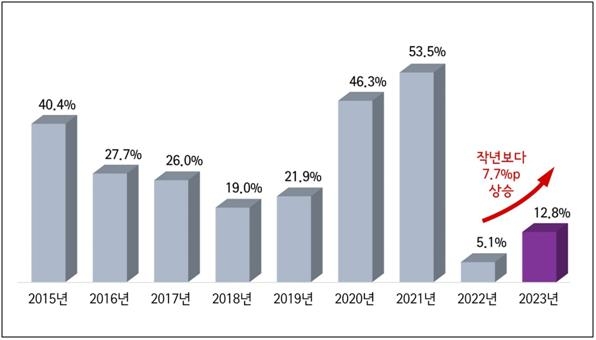 수도권종합개발 이미지