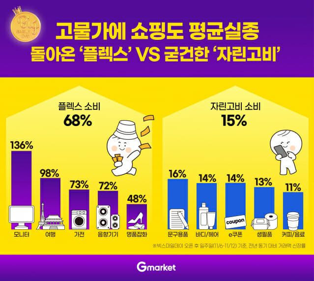 지마켓 이미지