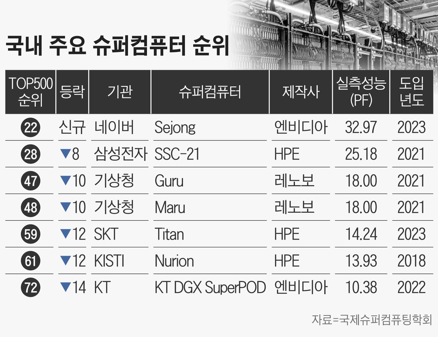 세종슈퍼 이미지
