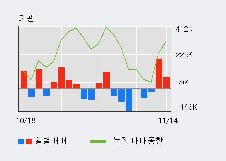 다올엔지니어링 이미지