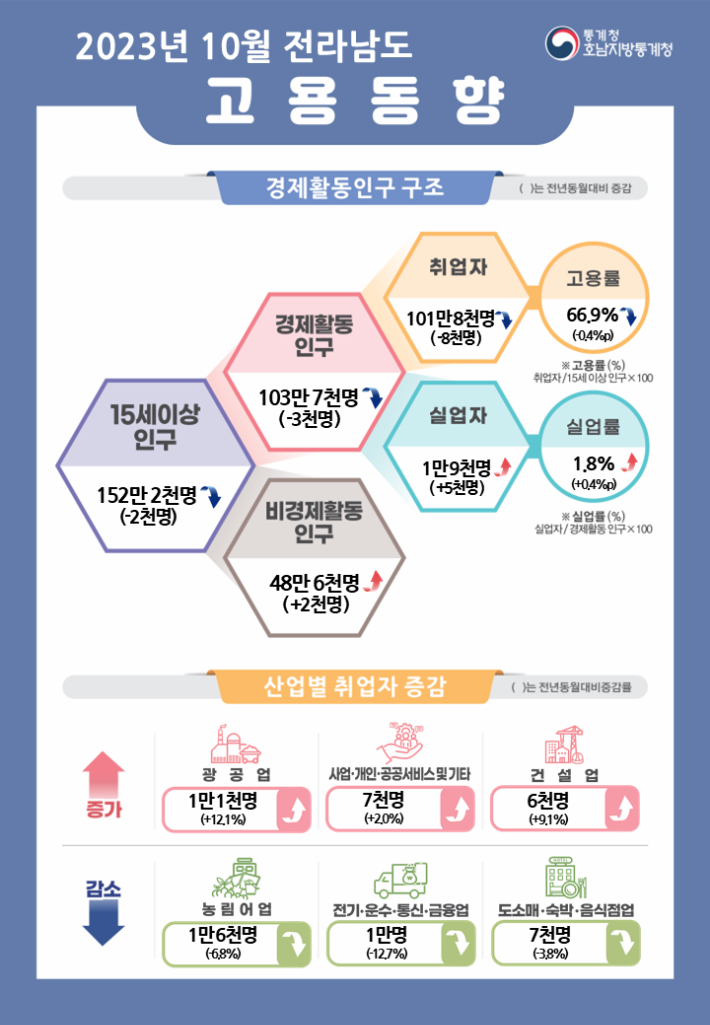 호남전기통신 이미지