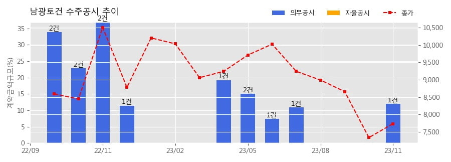 남광모바일 이미지