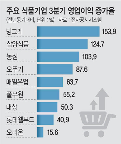 대박식품 이미지