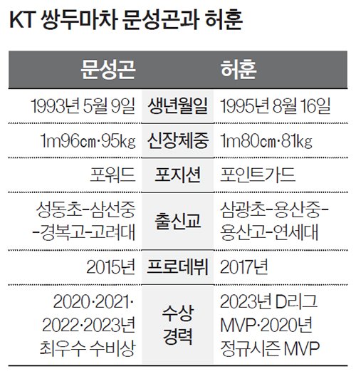 허엔문 스타일 이미지