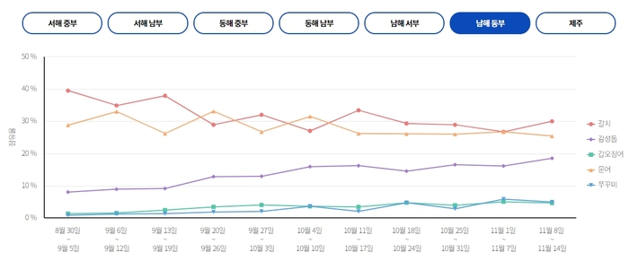 도담낚시 이미지