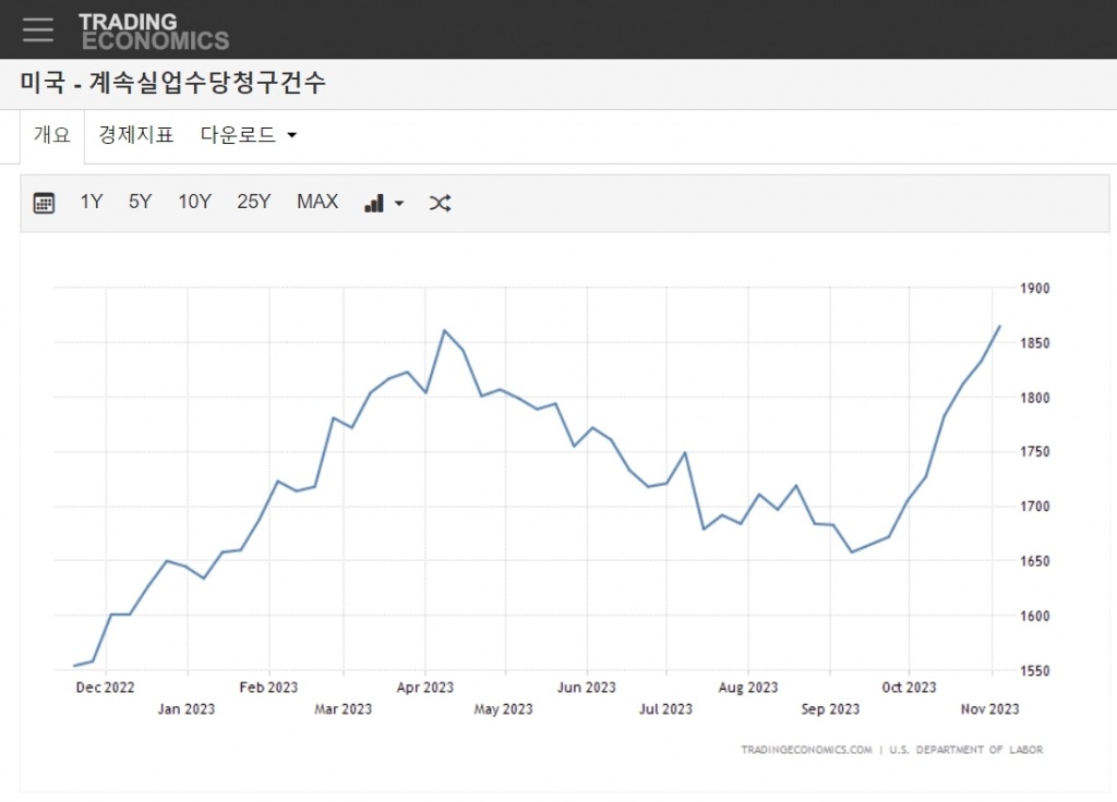목전 이미지