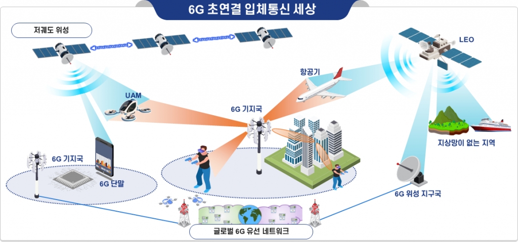 선박전자통신 이미지
