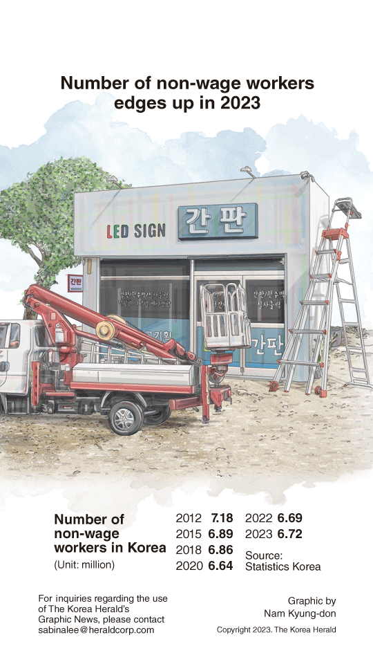 graphic-news-number-of-non-wage-workers-edges-up-in-2023