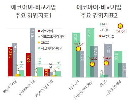 (주)에코아이 이미지