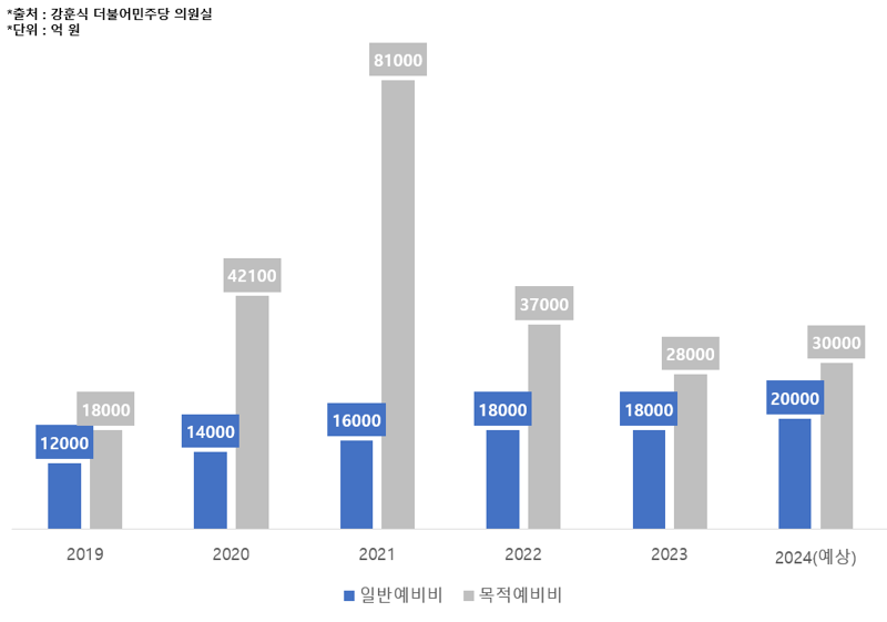 우리돈 이미지