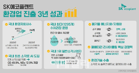 에코환경기술 이미지