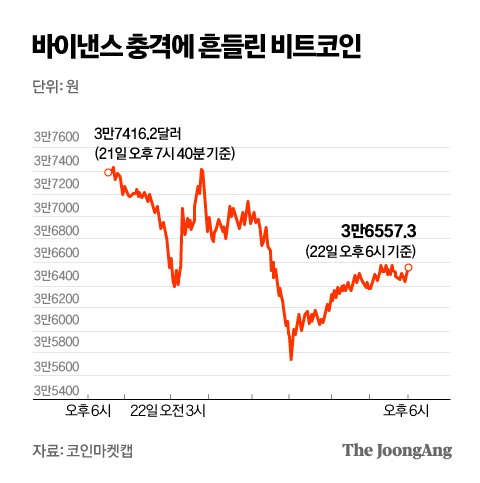 인정세탁 이미지