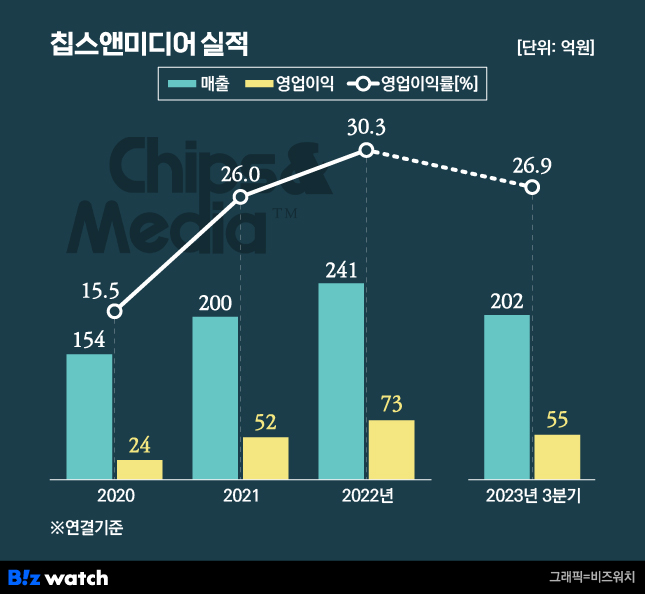 라이센스미디어 이미지