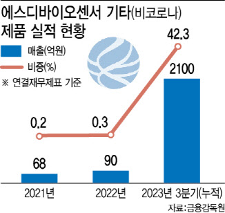 에스디바이오 이미지