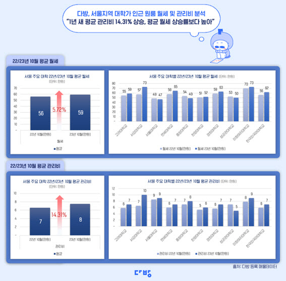 서강다방 이미지