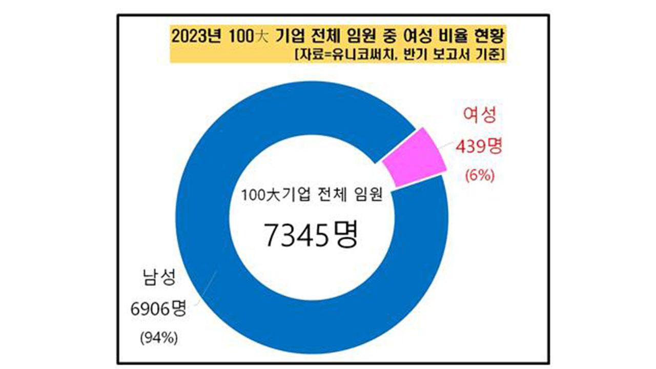 유니코써치 이미지
