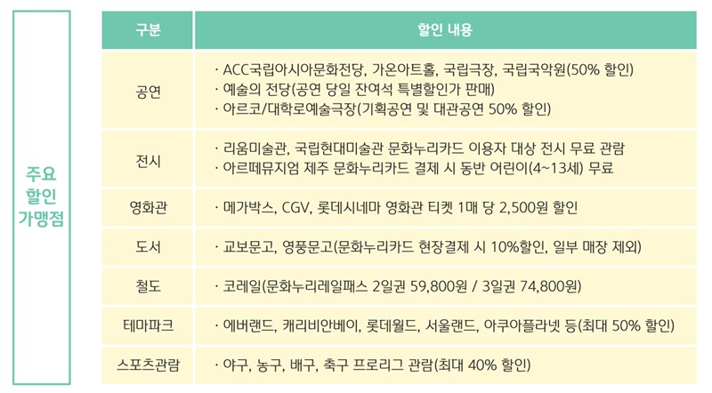 에버누리 이미지