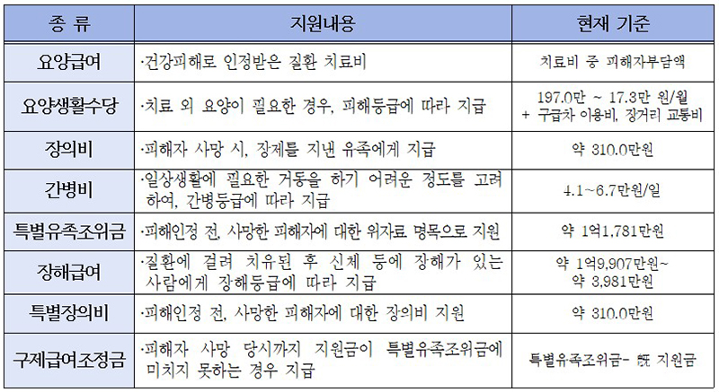 구제 이미지