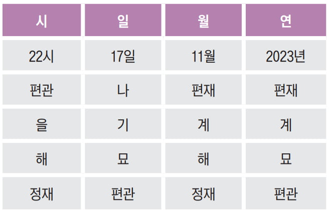 별사주카페 이미지