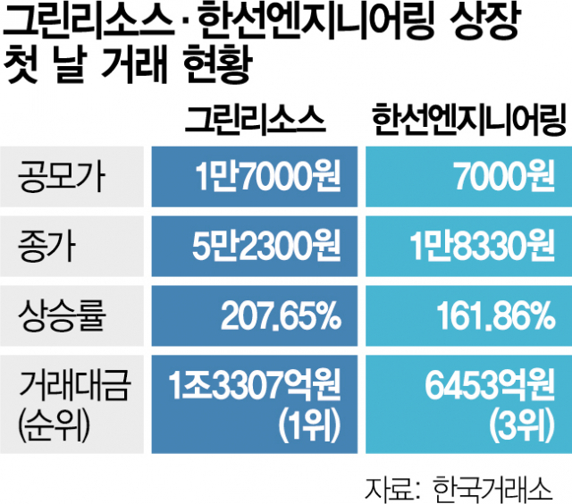 그린엔지니어링주 이미지