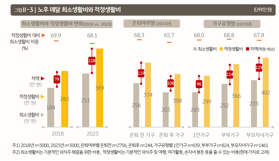 골든라이프 이미지