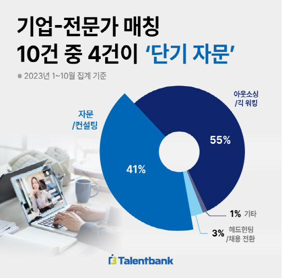 탤런트 이미지