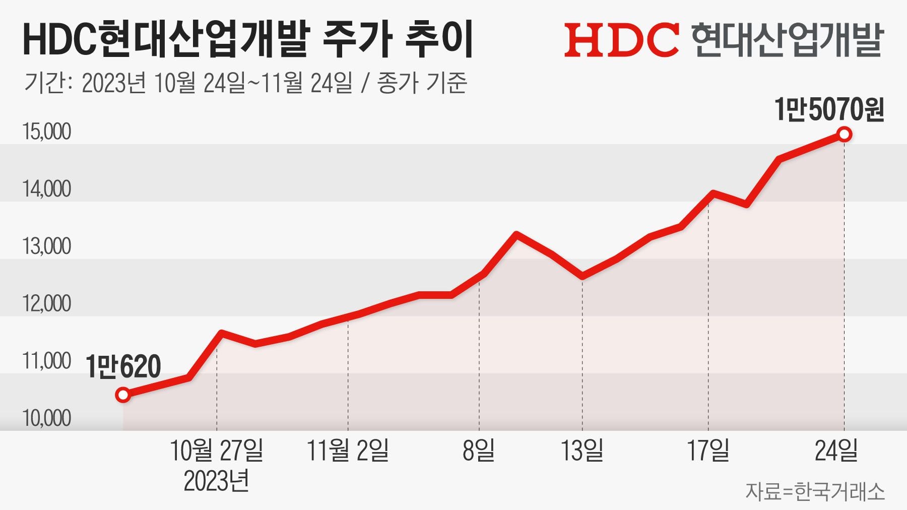 내년도 부동산 냉각 조짐인데... 건설주 사는 외국인, 왜?
