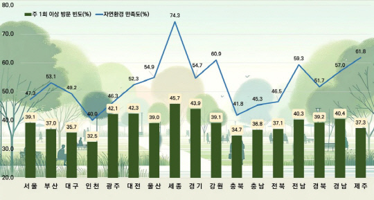 자연환경 이미지