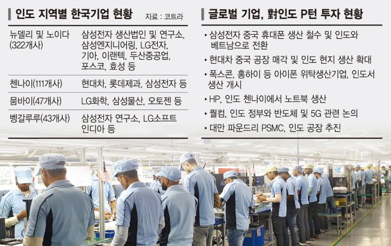 노이다 이미지