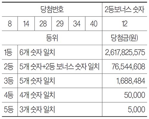 로또 이미지