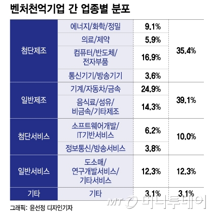 에스디이엔지 이미지