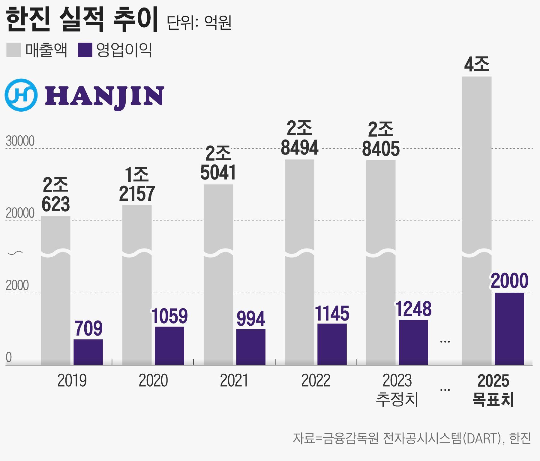 한진상회 이미지