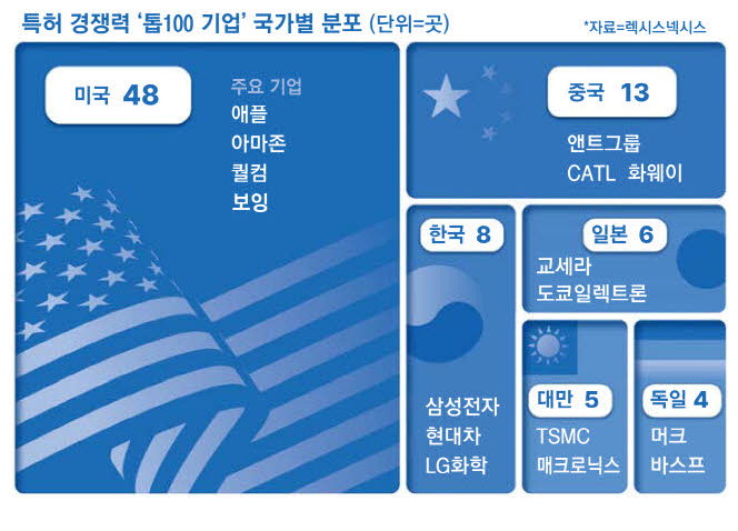 국가경쟁력컨설팅 이미지
