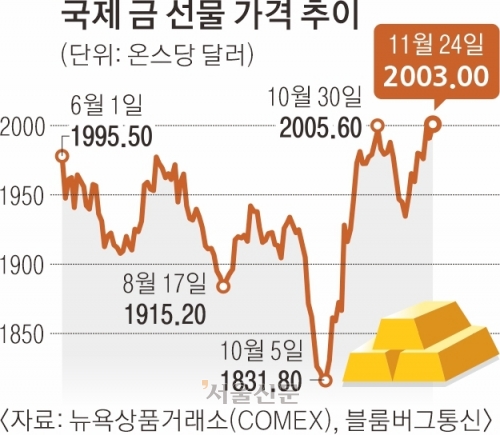 순풍 이미지