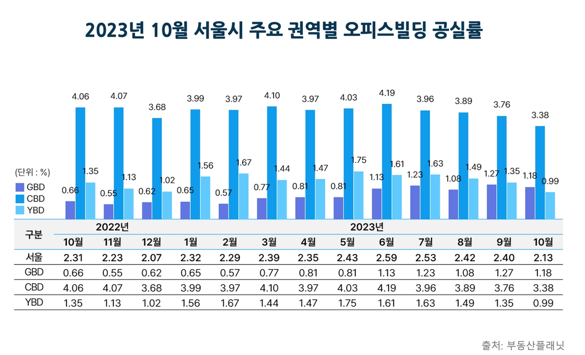 오피스올 이미지