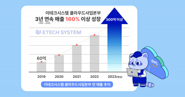 연시스템 이미지