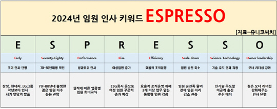 유니코써치 이미지