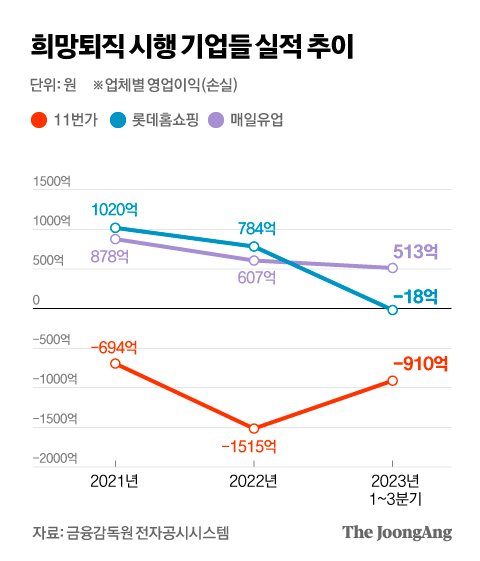 희망유통 이미지