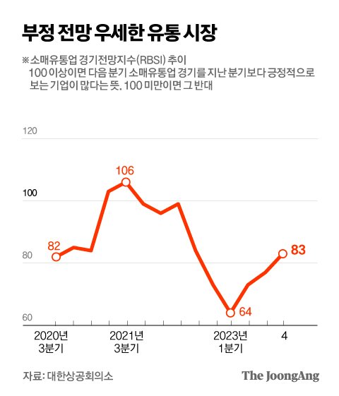 희망유통 이미지