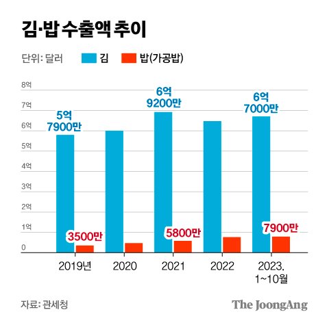 한국냉동서비스 이미지