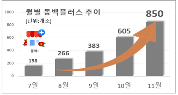 (주)플러스원 이미지