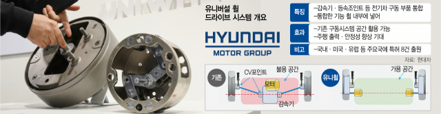 車 구동시스템 '120년 역사' 뒤집었다···현대차 신기술 살펴보니 [biz-플러스]