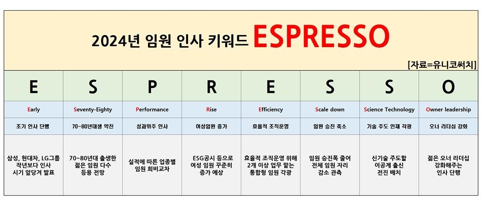 유니코써치 이미지