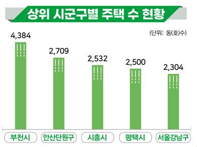보유 이미지