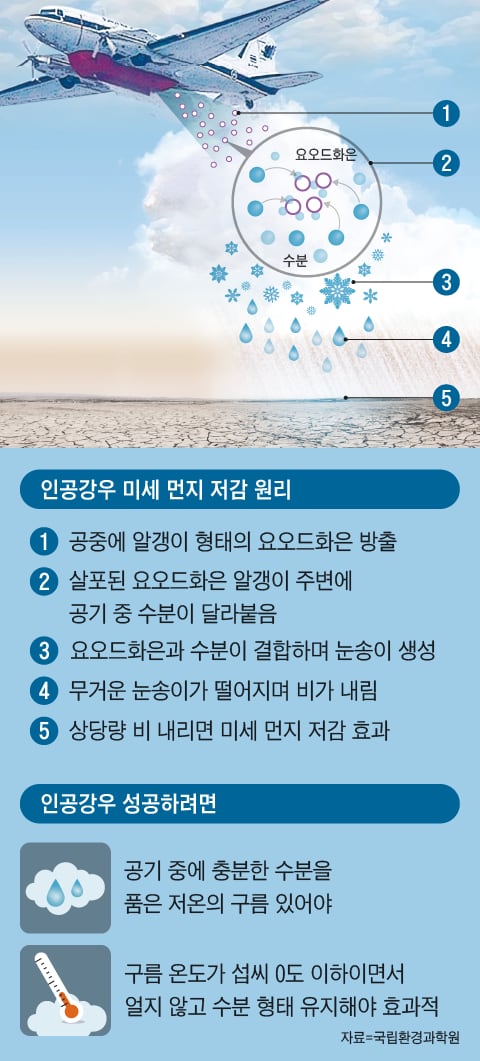 강우 이미지